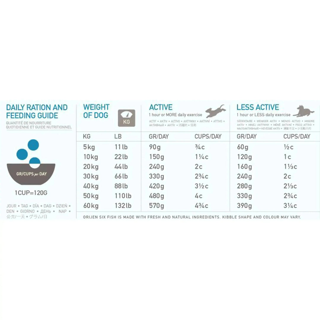 Orijen Six Fish Dog Food - PetsCura
