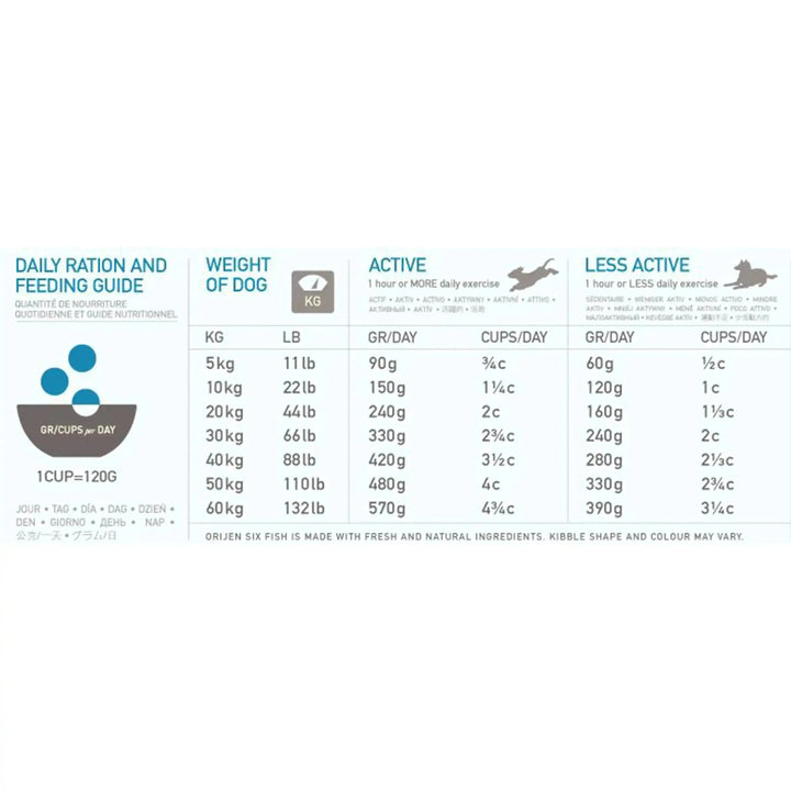 Orijen Six Fish Dog Food - PetsCura