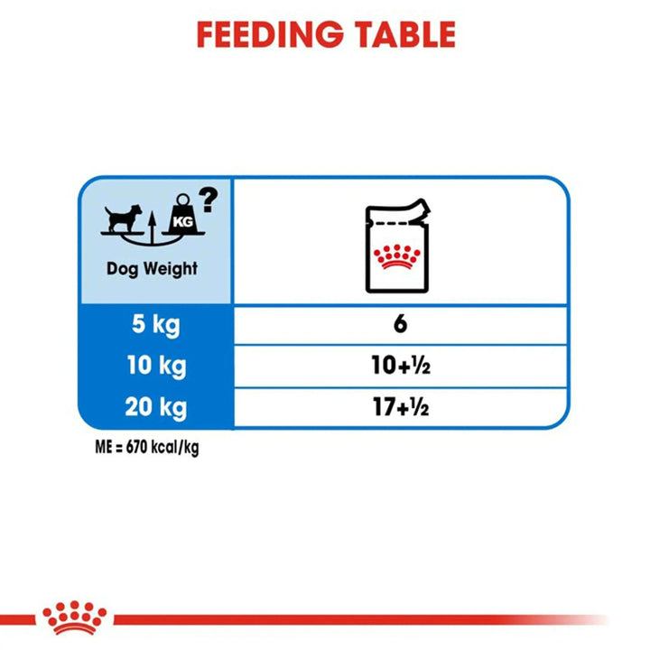 Royal Canin Light Care Canine Loaf 12 x 85 Gms - PetsCura