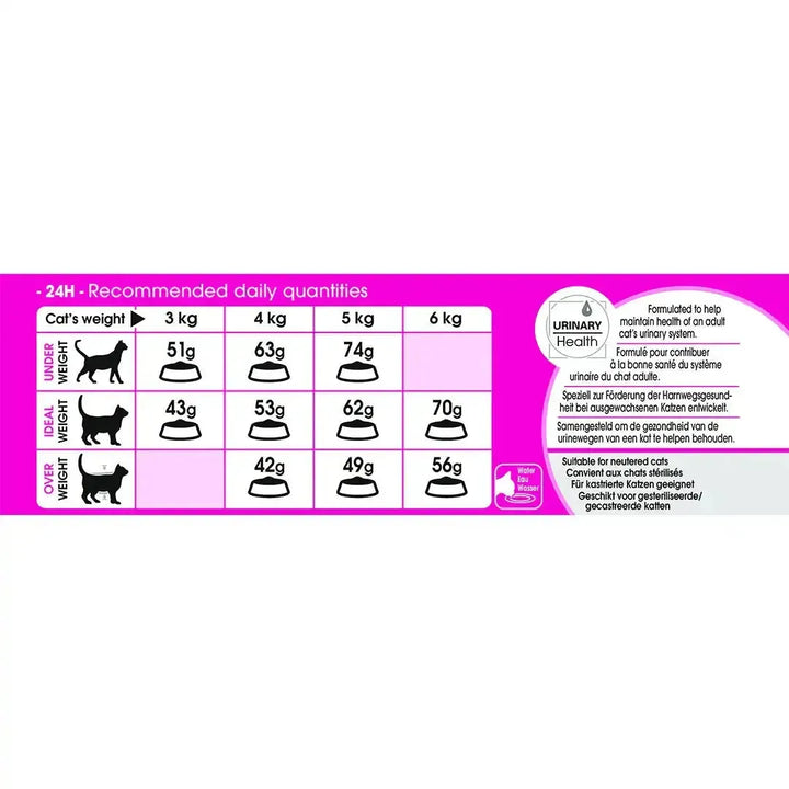 Royal Canin Savour Exigent - PetsCura