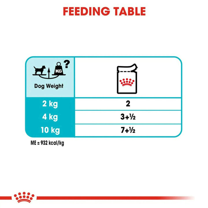 Royal canin Urinary Care Canine Loaf 12 x 85 gms - PetsCura