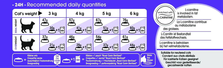 Royal Canin Sterilised 37 - PetsCura