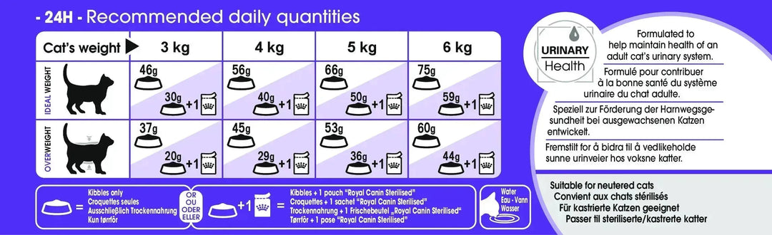 Royal Canin Sterilised 7+ - PetsCura