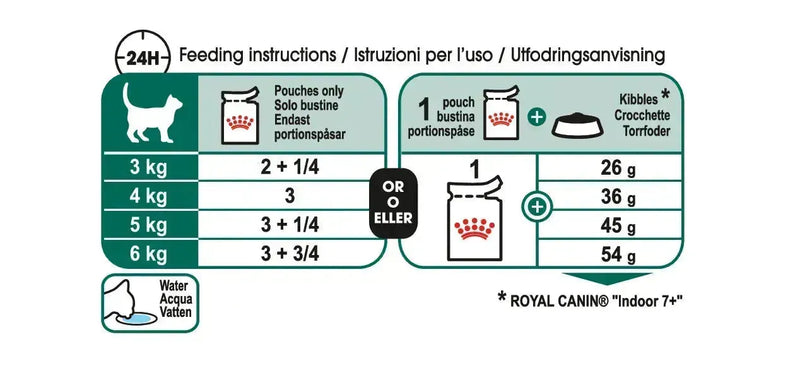 Royal Canin Instinctive 7 +