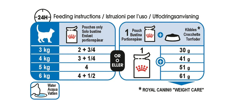 Royal Canin Ultra Light Gravy