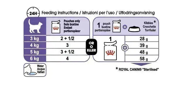 Royal Canin Sterilised Gravy - PetsCura