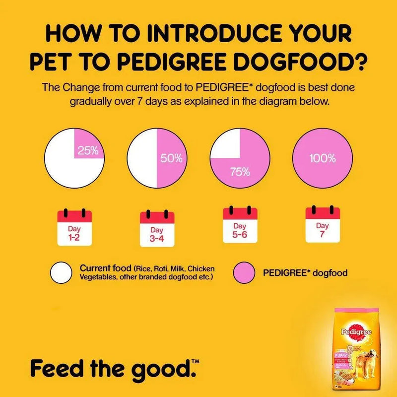 Pedigree Puppy Chicken & Milk