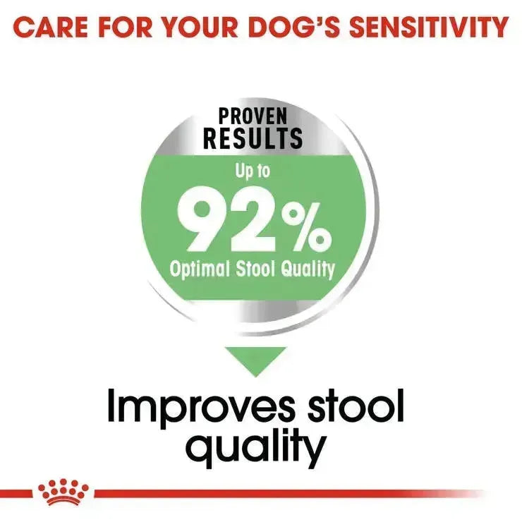 Royal Canin Mini Digestive Care