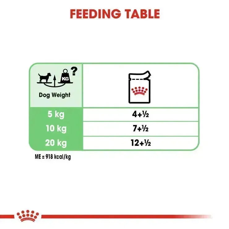 Royal Canin Digestive Care Canine Loaf 12 x 85 Gms