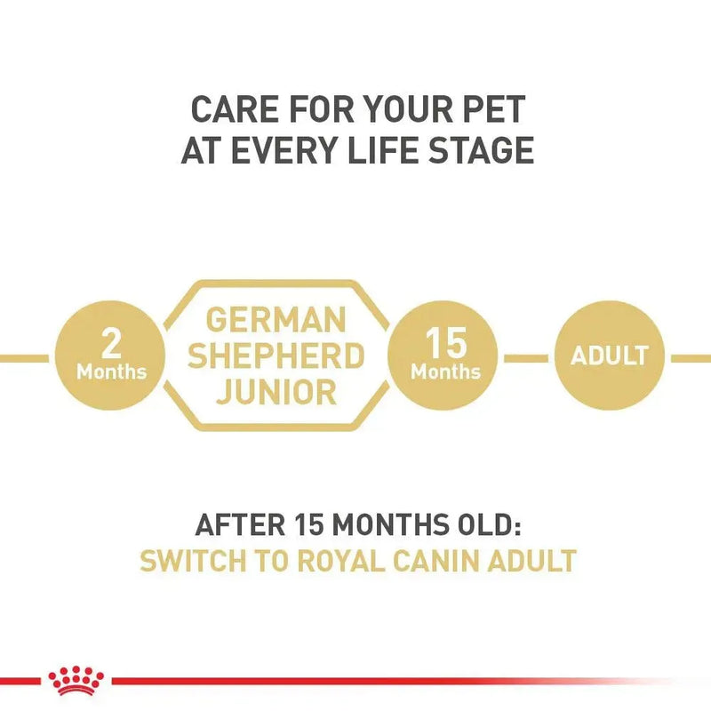 Royal Canin German Shepherd Puppy