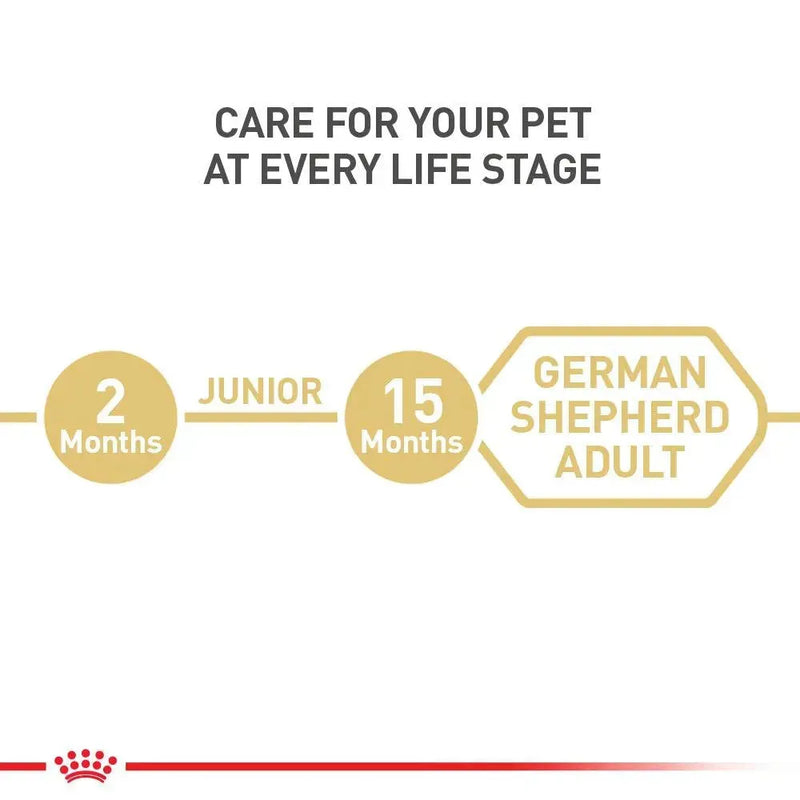 Royal Canin German Shepherd Adult - PetsCura