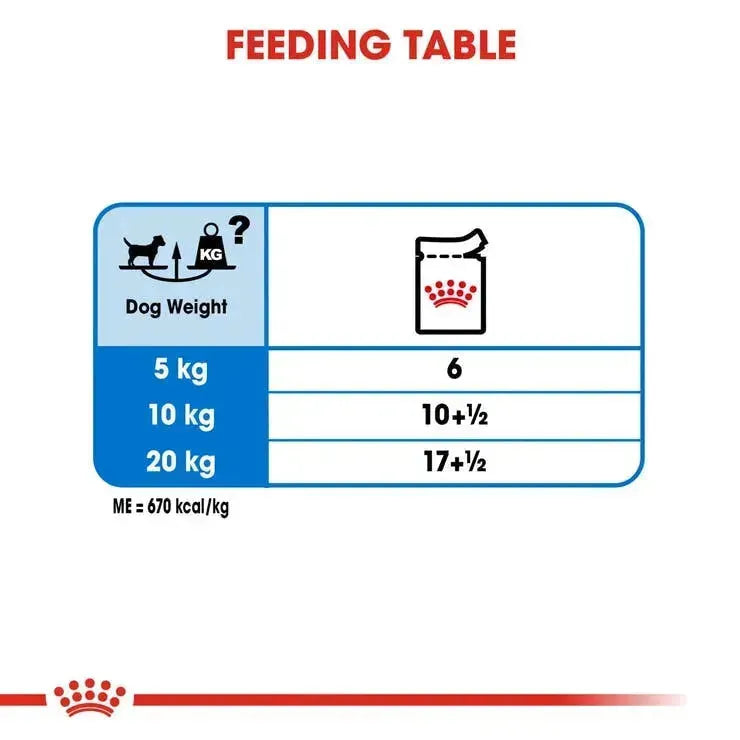 Royal Canin Light Care Canine Loaf 12 x 85 Gms