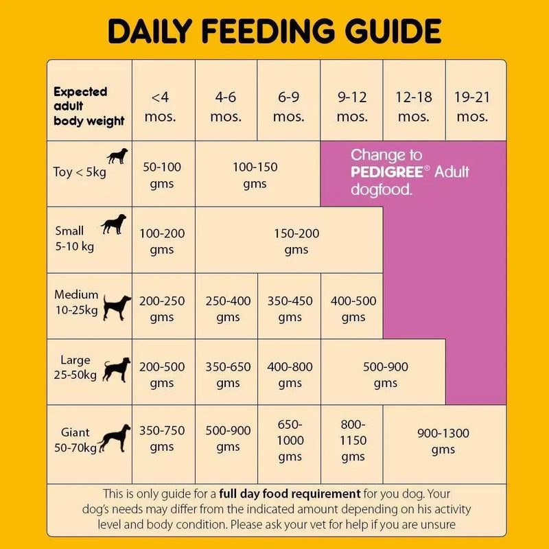 Pedigree Puppy Chicken & Milk